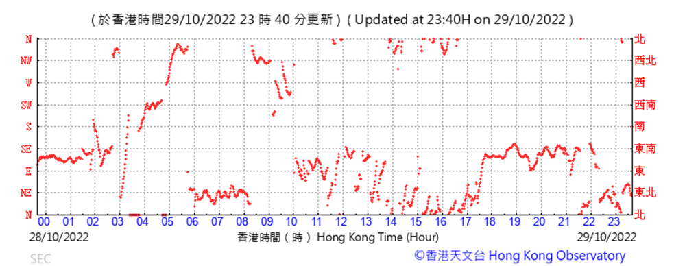 Chart, scatter chart
Description automatically generated